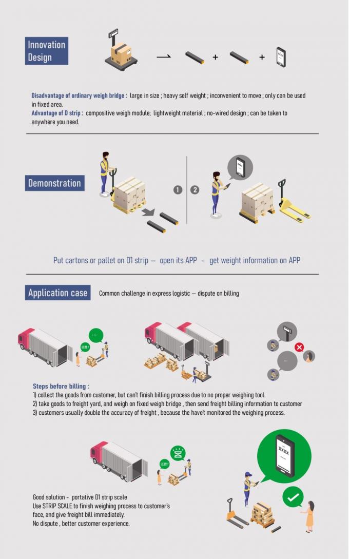 Elektronik Taşınabilir Pallet Beam Scale 4500kg APP Kontrol Endüstriyel 8