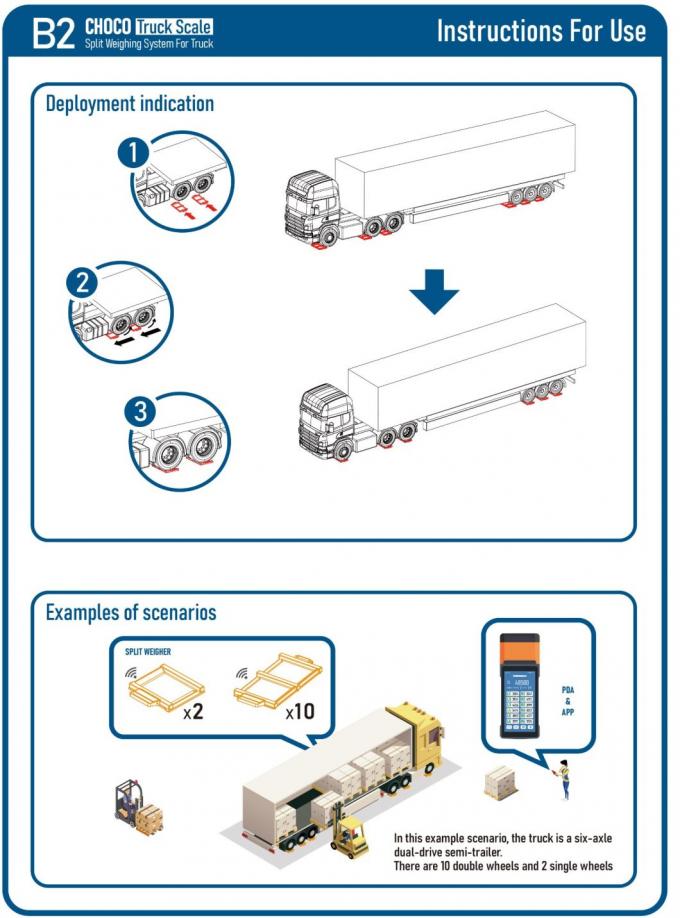 Akıllı Mobil Kamyon Ölçeği Forklift Ölçeği Sistemi Otomatik LCD Ekranı 2